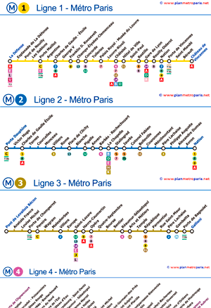 Différentes lignes du Métro réunies