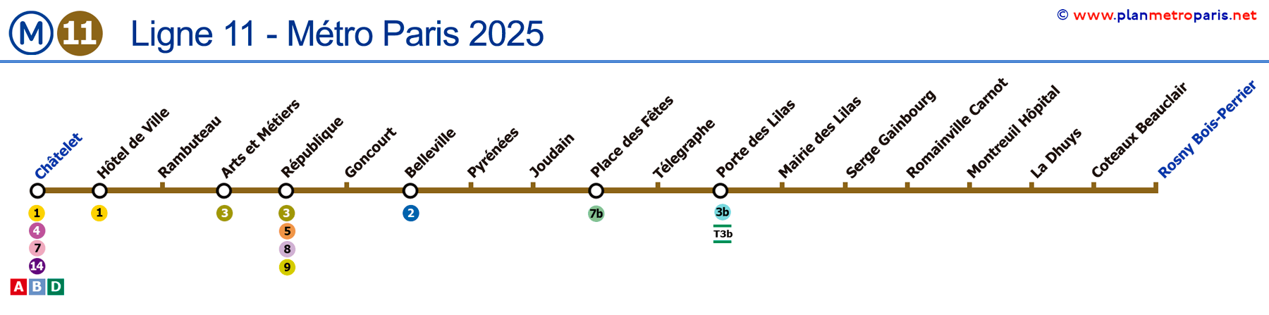 Plans De Toutes Les Lignes Du M tro De Paris Ligne Par Ligne Avec Plans De Toutes Les Lignes Du M tro De Paris Ligne Par Ligne Avec